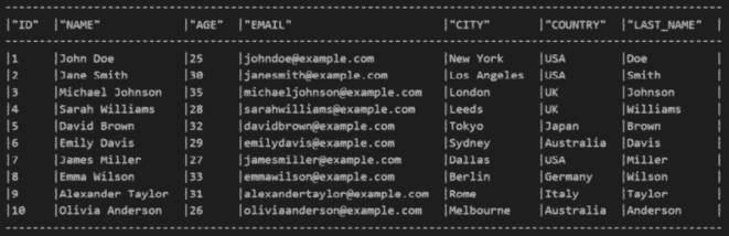 图 2.38 – UDF DataFrame 执行