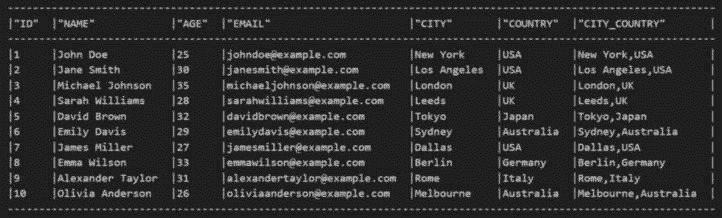 图 2.40 – Snowpark 中的矢量化 UDF