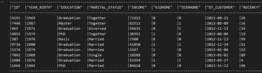 图 3.13 – 购买历史过滤器