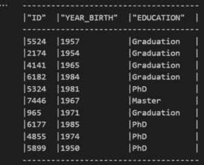 图 3.14 – 购买历史列