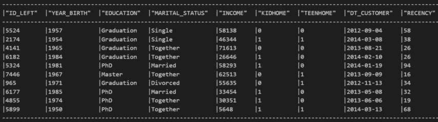 图 3.15 – 购买活动数据