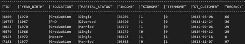 图 3.16 – MARKETING_ADDITIONAL 表