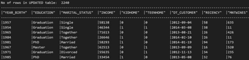 图 3.18 – MARKETING_FINAL 表