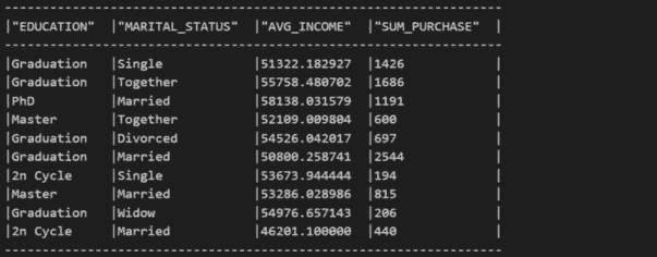 图 3.24 – 多层次聚合