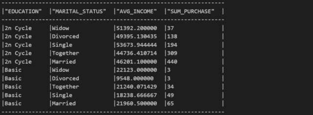 图 3.25 – 排序结果
