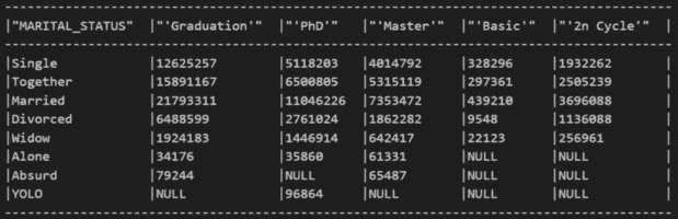 图 3.30 – 透视表