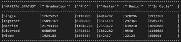图 3.32 – 数据透视阈值