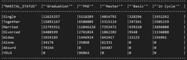 图 3.34 – 缺失值