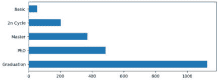 图 3.40 – 频率图