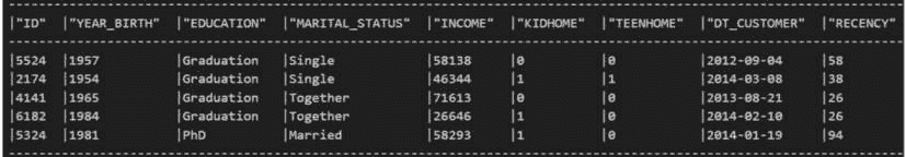 图 3.8 – 购买历史 – 前 5 行