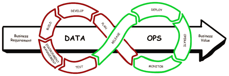 图 4.6 – 数据操作流程
