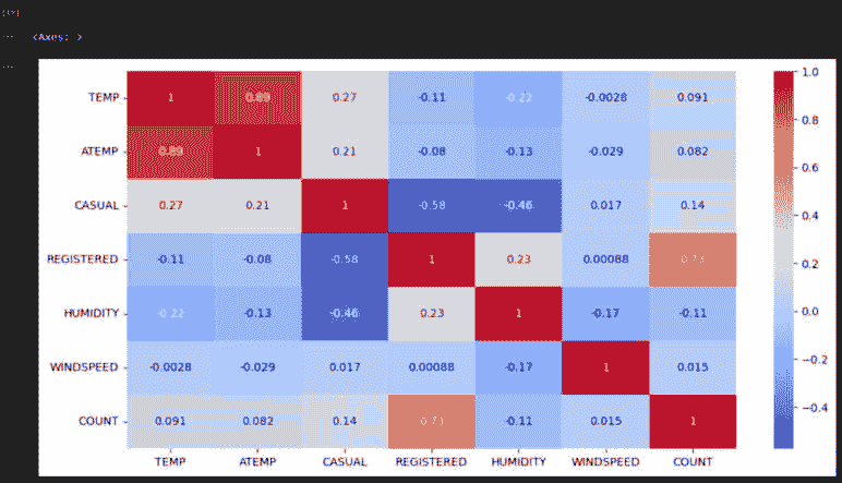 图 5.12 – 相关矩阵热图