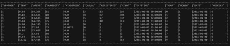 图 5.13 – DATETIME 数据