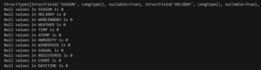 图 5.7 – 缺失值分析