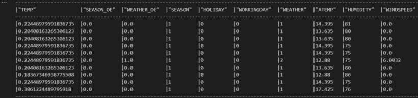 图 6.19 – 转换后的 DataFrame