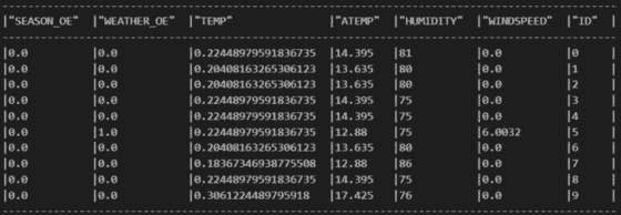 图 6.20 – 特征 DataFrame