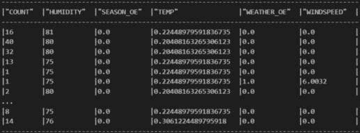 图 6.21 – 训练数据