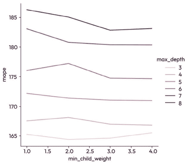 图 6.3 – 数据图