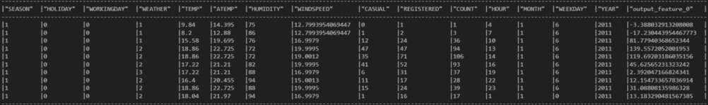 图 6.7 – 模型结果 DataFrame