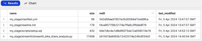图 7.14 – 通过 SnowSQL 检查应用程序文件